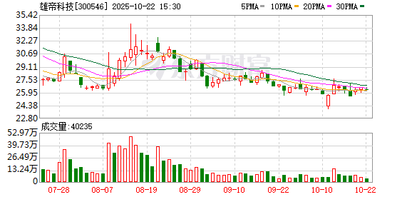 速盈配资 稳定币概念震荡上行 雄帝科技触及涨停